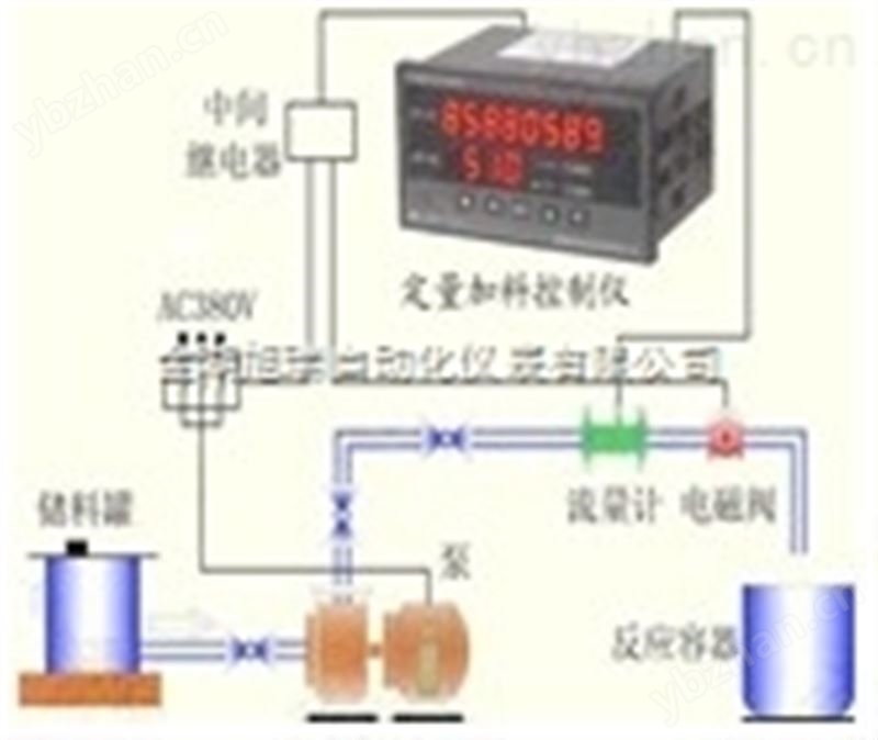智能流量定量控制系统