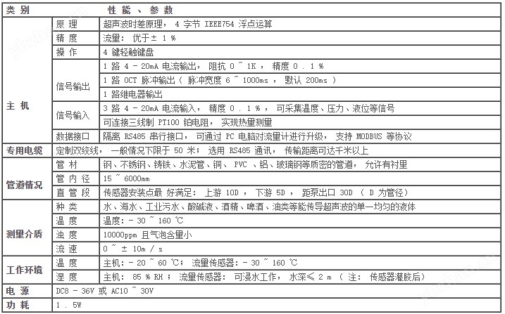 TUF-2000M流量模块3.jpg