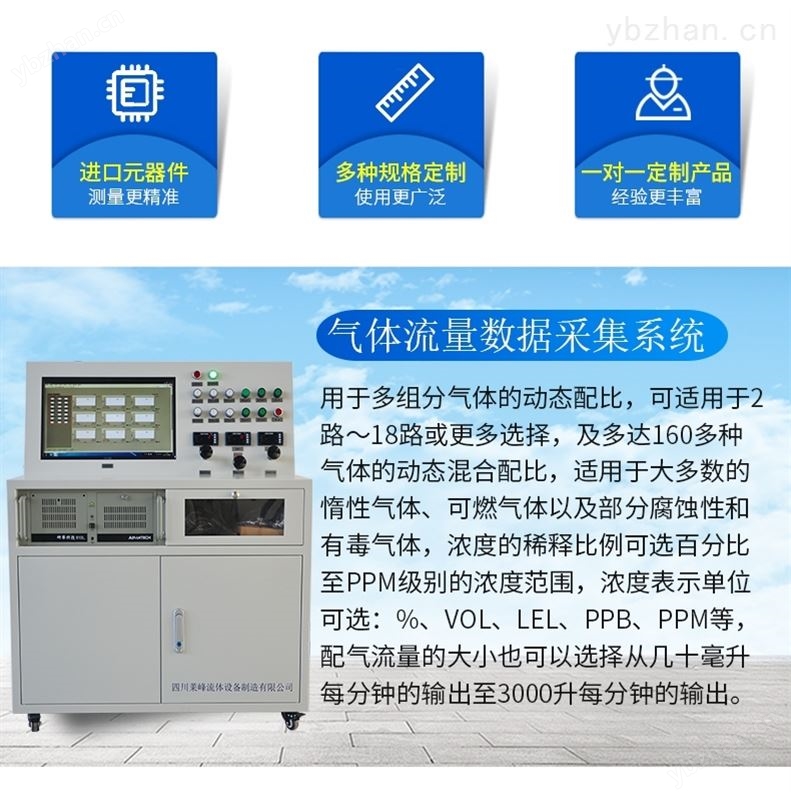多路径动态配气系统 过程自动化成套