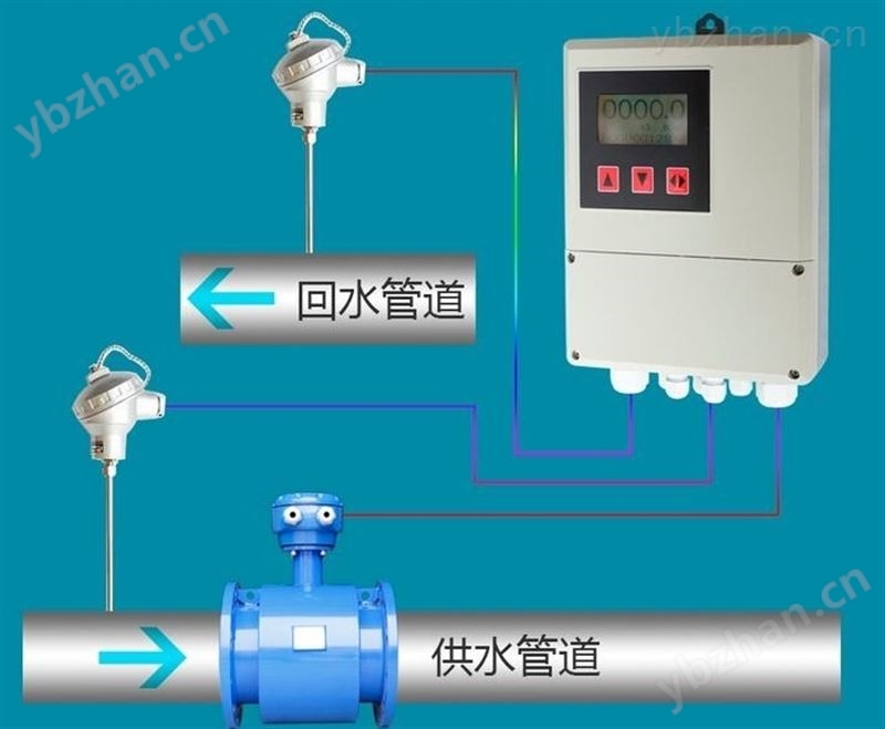 智能电磁冷热计量表 电磁式热量表