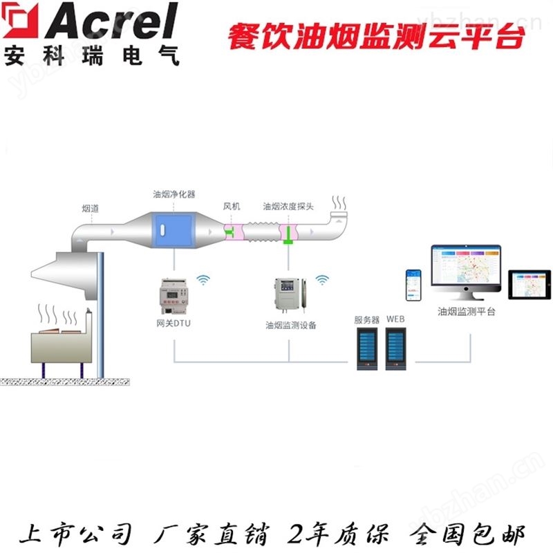 餐饮油烟监测系统实时在线监控油烟排污数据 过程自动化成套