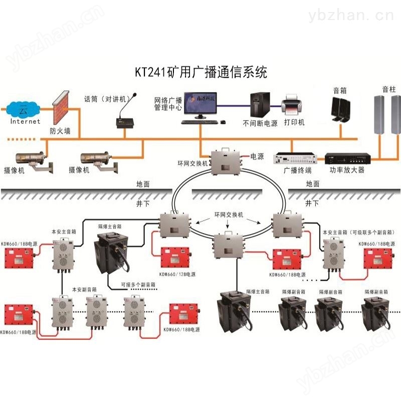 矿用通信系统_智能广播系统 通信软件