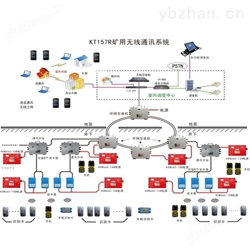 煤矿无线通讯系统_矿井WIFI通讯 通信软件