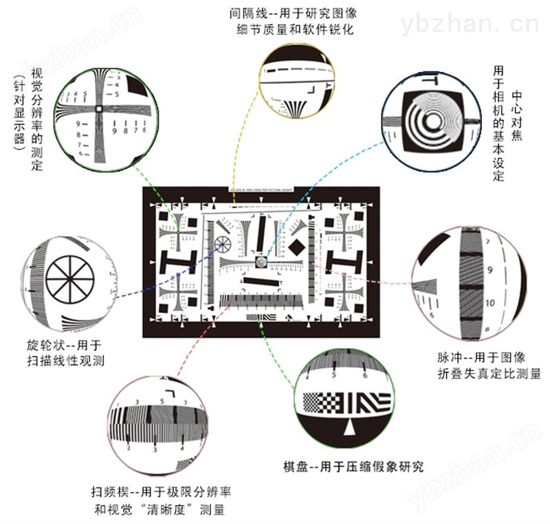标准分辨率测试卡-摄像头测试图卡-厂家定制 工业摄像头