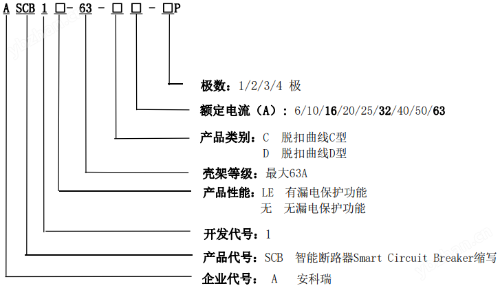 安科瑞智能微型断路器