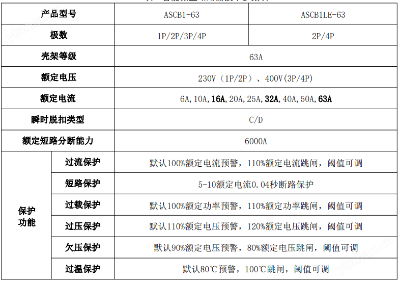 安科瑞智能微型断路器