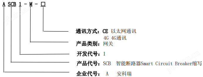 安科瑞智能微型断路器