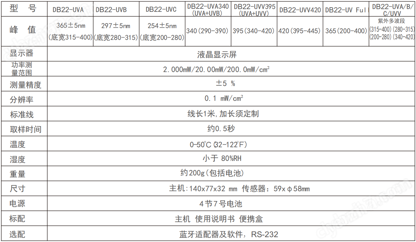 紫外辐照计 DB22-UV系列