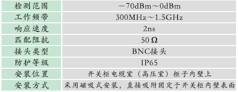 GZPD-800TUA型 <strong>开关柜局部放电在线监测装置</strong>