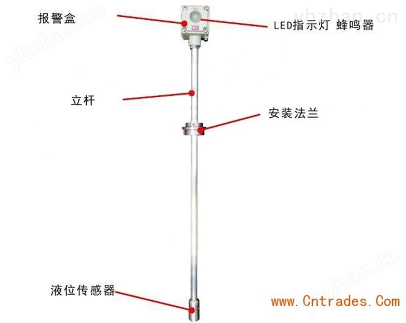高液位报警器，加油站带连锁切断功能的高低液位报警装置-分体式物位计