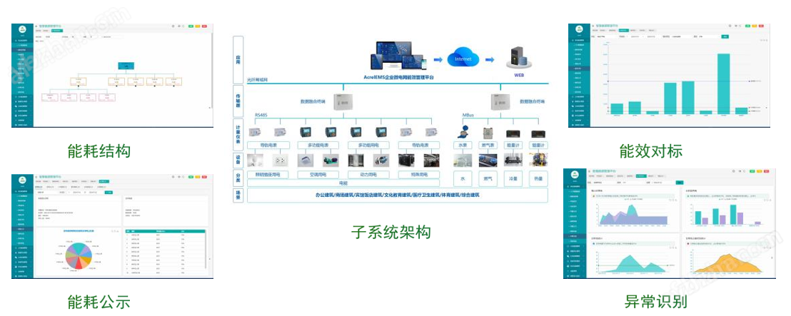 Acrel EMS-EDU安科瑞校园智慧能源系统