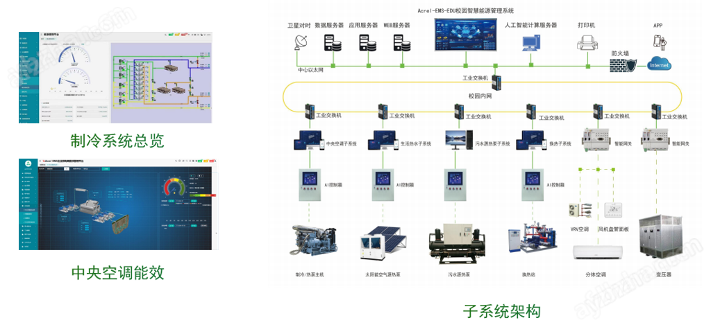 Acrel EMS-EDU安科瑞校园智慧能源系统