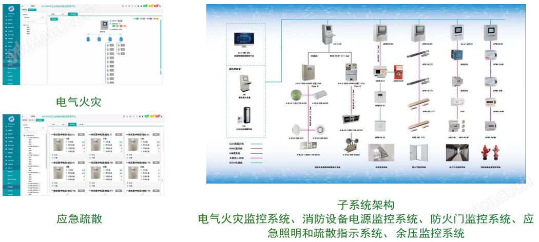 Acrel EMS-EDU安科瑞校园智慧能源系统