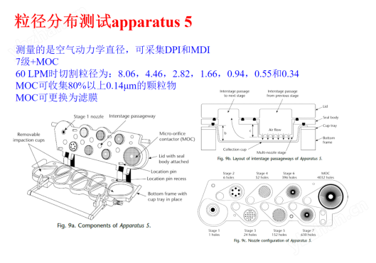 吸入制剂药物测试仪药用撞击器