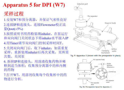 吸入制剂药物测试仪药用撞击器