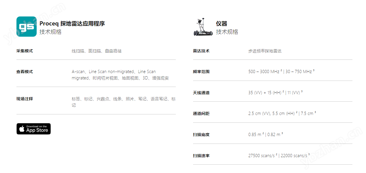 GS9000：多通道阵列式三维探地雷达