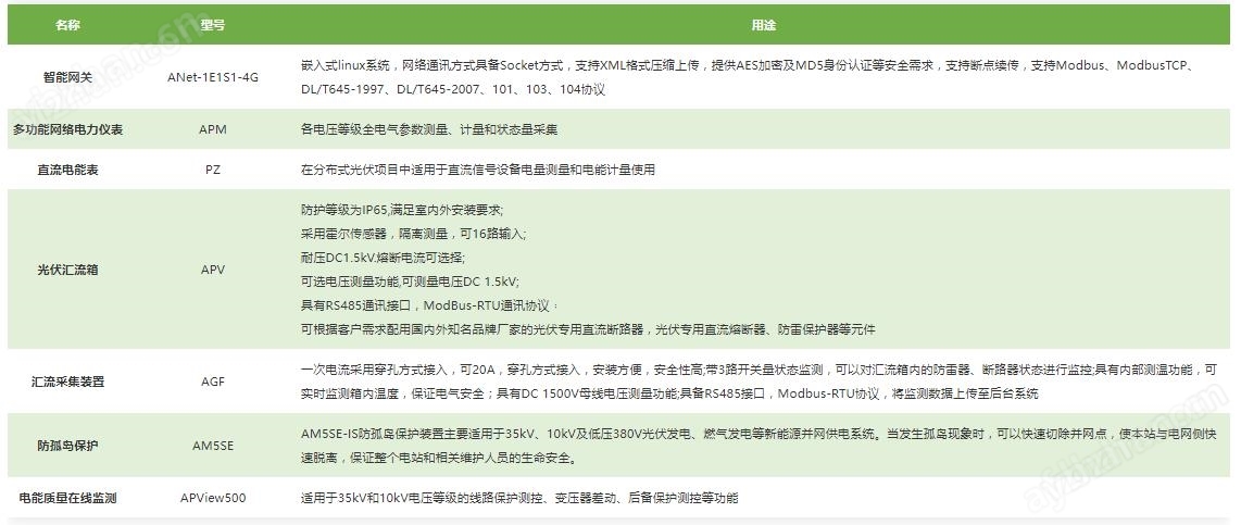 Acrel-1000DP分布式光伏监控管理方案