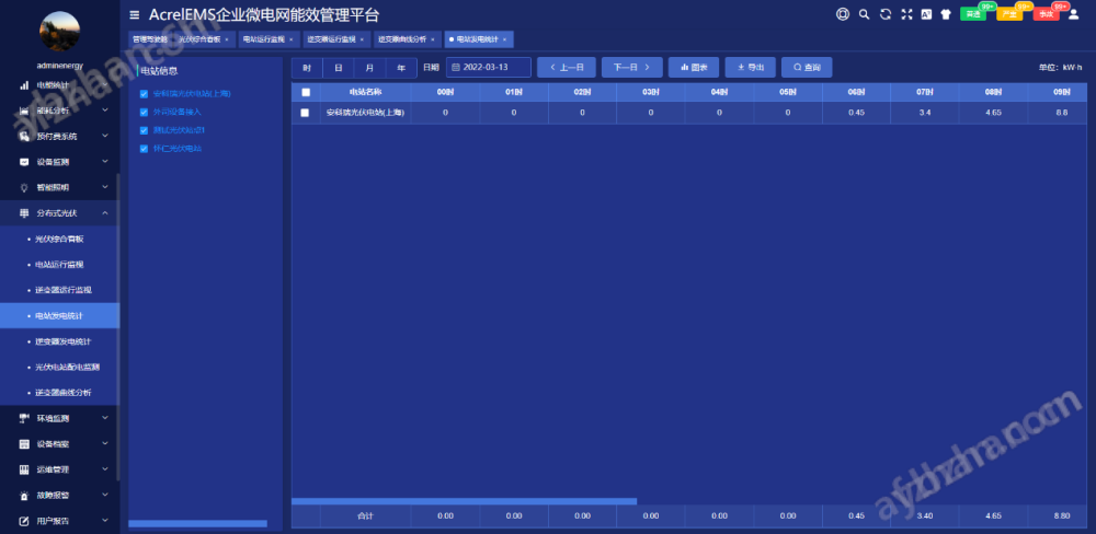 Acrel-1000DP分布式光伏监控管理方案