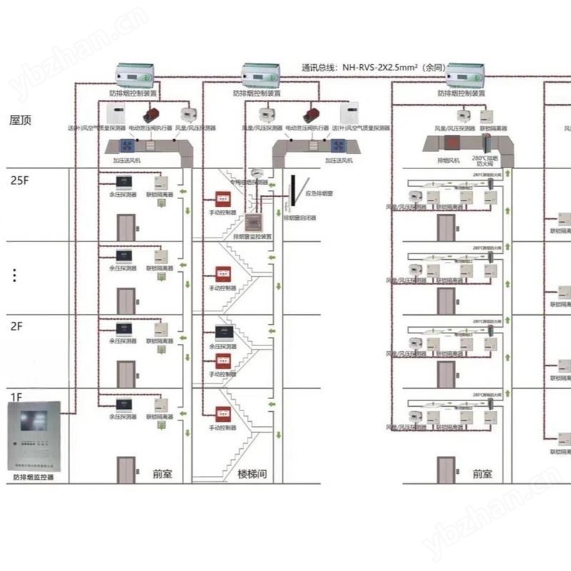 SK-SE 防排烟应急监控器