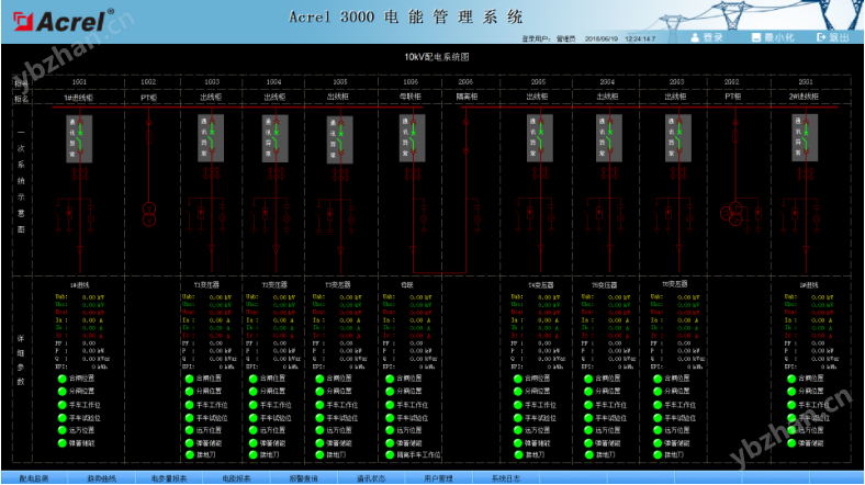 Acrel-3000 安科瑞电表远程抄表系统