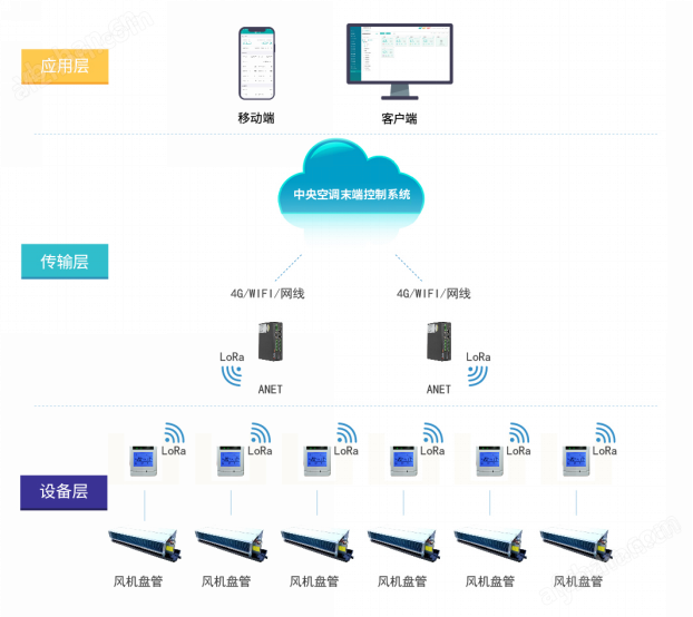 安科瑞企业中央空调能效管控平台