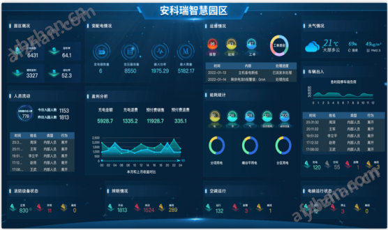Acrel-7000企业能源管控平台 单产能耗分析
