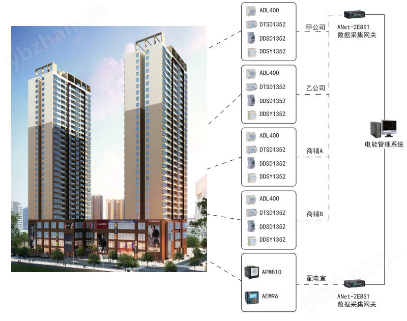 Acrel-3000 安科瑞电表远程抄表系统
