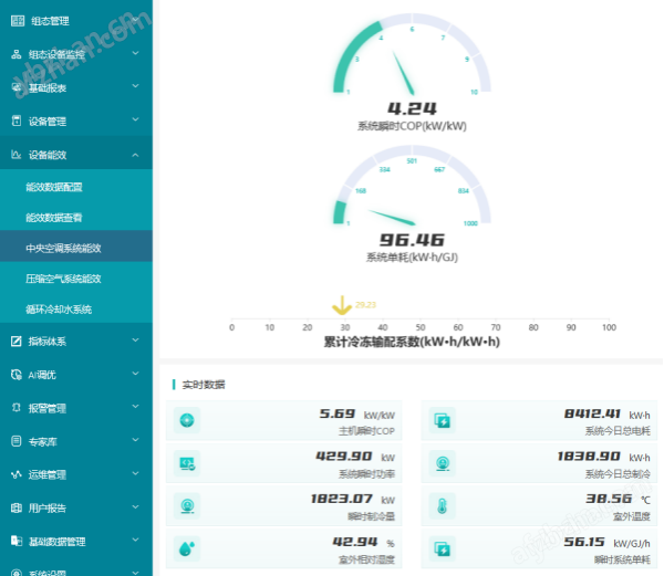安科瑞企业中央空调能效管控平台