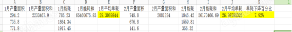 Acrel-7000企业能源管控平台 单产能耗分析