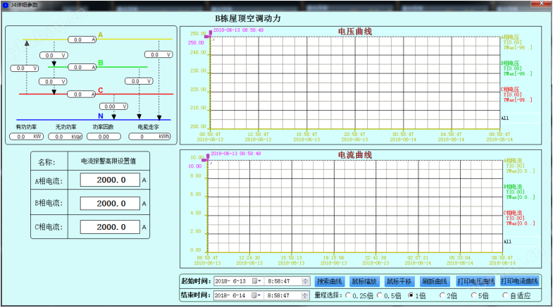 Acrel-3000 安科瑞电表远程抄表系统
