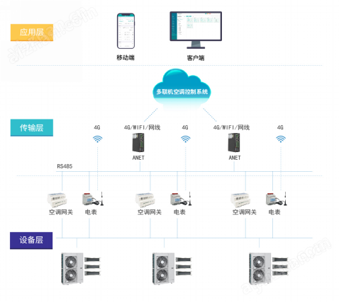 安科瑞企业中央空调能效管控平台