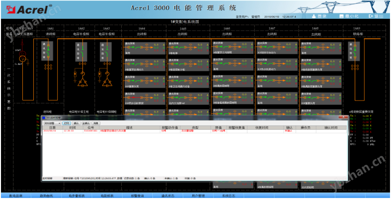 Acrel-3000 安科瑞电表远程抄表系统