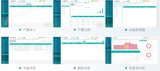 Acrel-7000企业能源管控平台 单产能耗分析