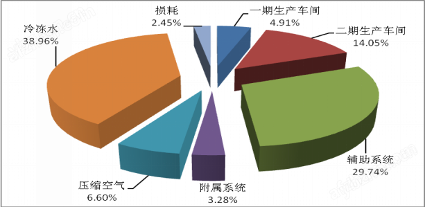 安科瑞企业中央空调能效管控平台