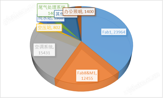 安科瑞企业中央空调能效管控平台