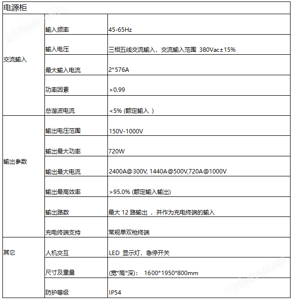 有序充电720KW分体式充直流恒功率快充桩
