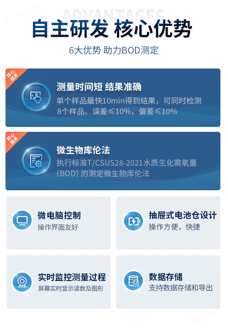 生化需氧量BOD-Q水质测定仪