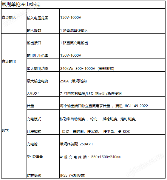 有序充电720KW分体式充直流恒功率快充桩