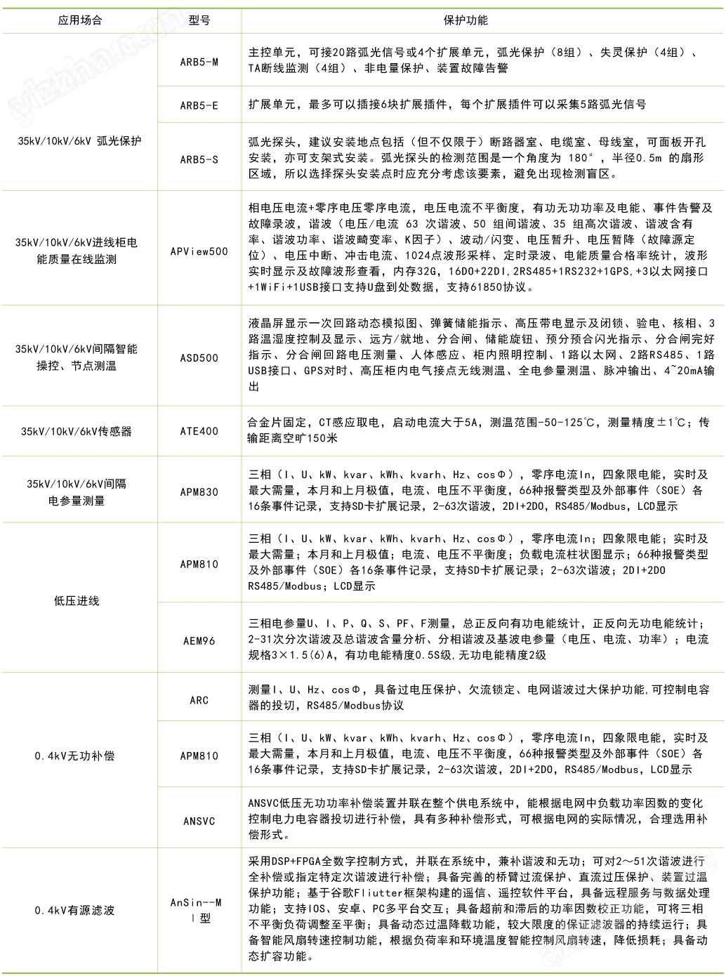 Acrel-7000碳资产管理 企业能源管控平台