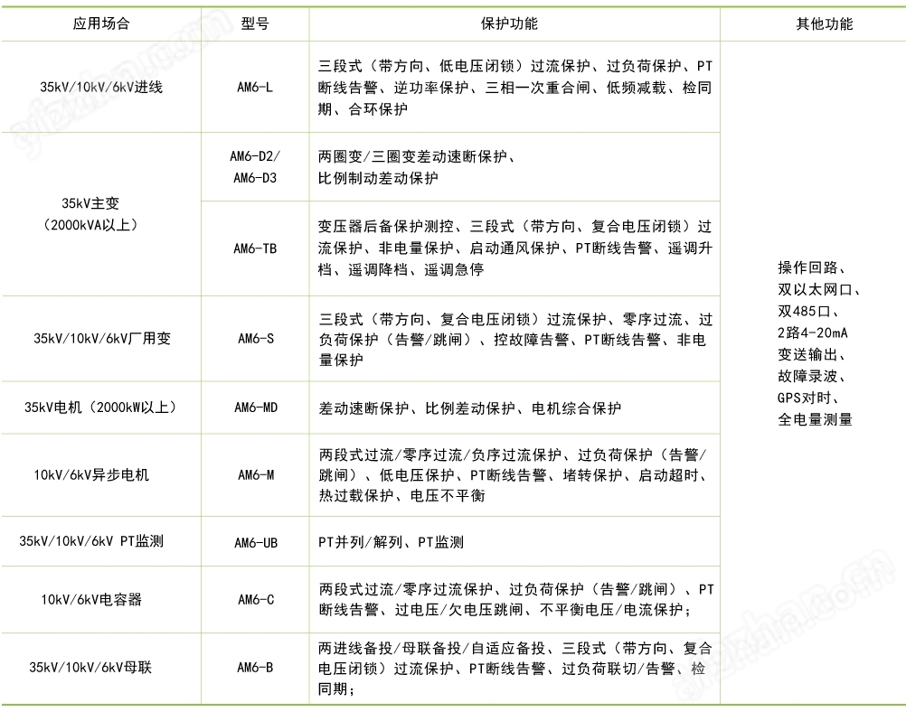 Acrel-7000碳资产管理 企业能源管控平台