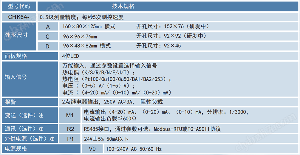CHK6A单通道数显表