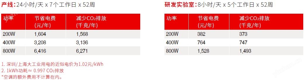 IT-M3300系列 回馈式直流电子负载