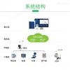 大楼能耗管理系统
