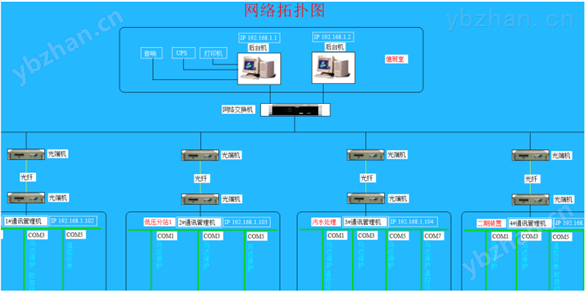 变电所运维管理云平台