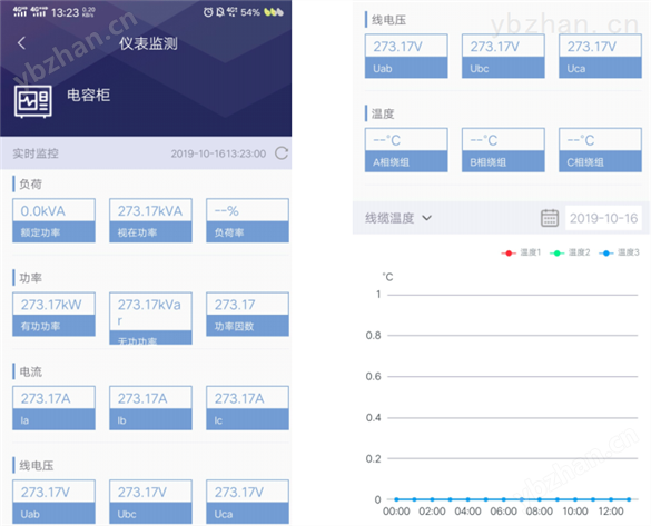 变电所运维管理云平台