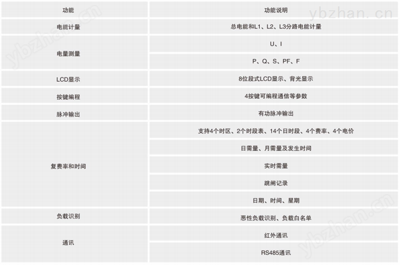 远程预付费管控系统 手机app控制远程充值