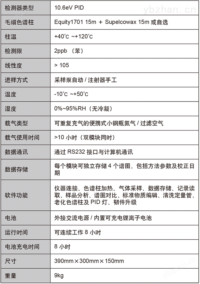 GCRAE便携式气相色谱仪