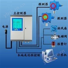 JG2001-PH3 在线*气体变送器-磷化氢检测仪