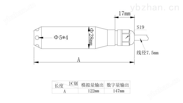 耐腐蚀投入式液位计