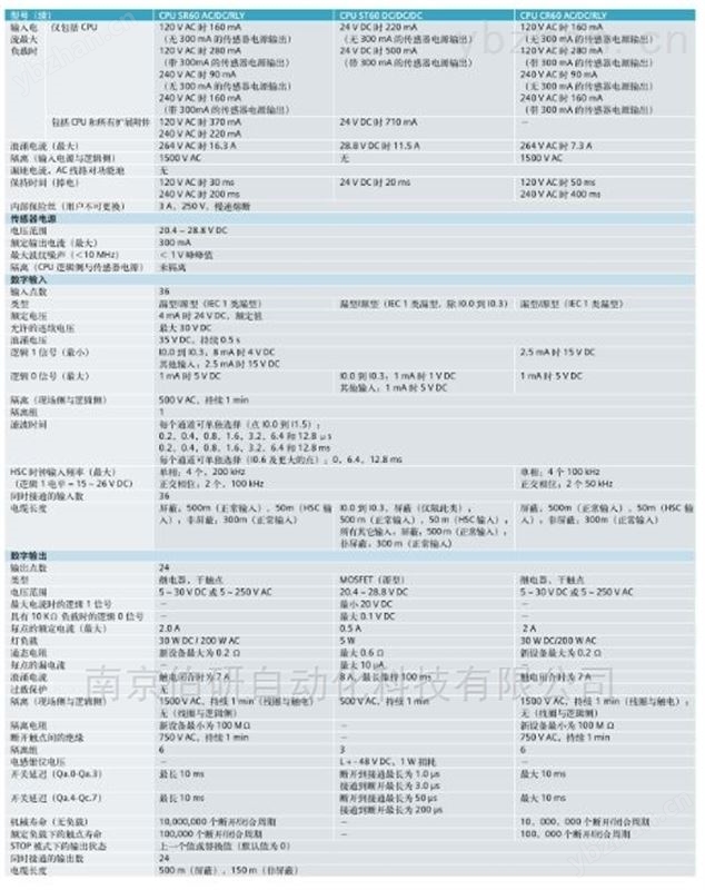 西门子S7-200SMART SR60 ST60 CR60 CPU模块 西门子PLC